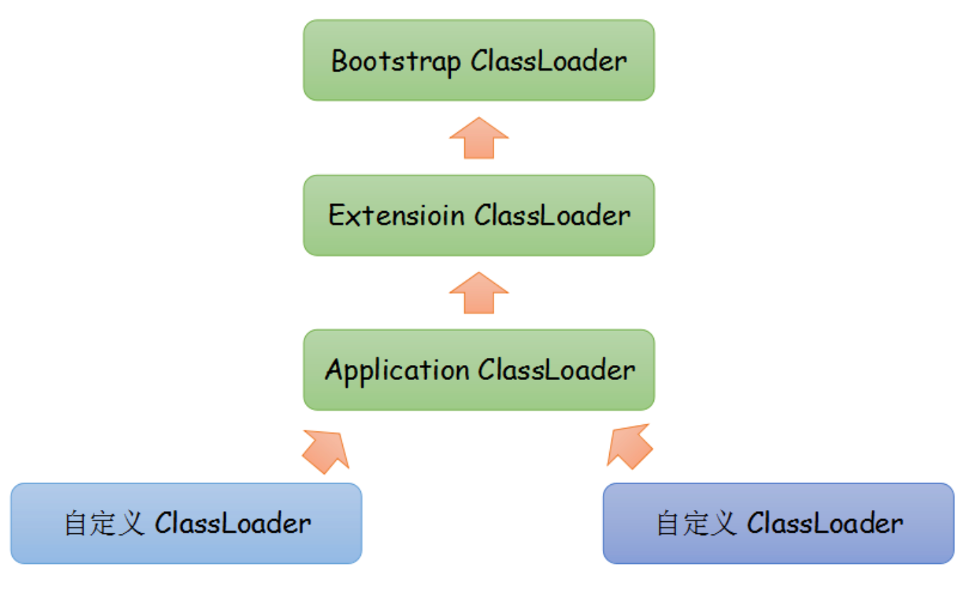 image-20210528111413600