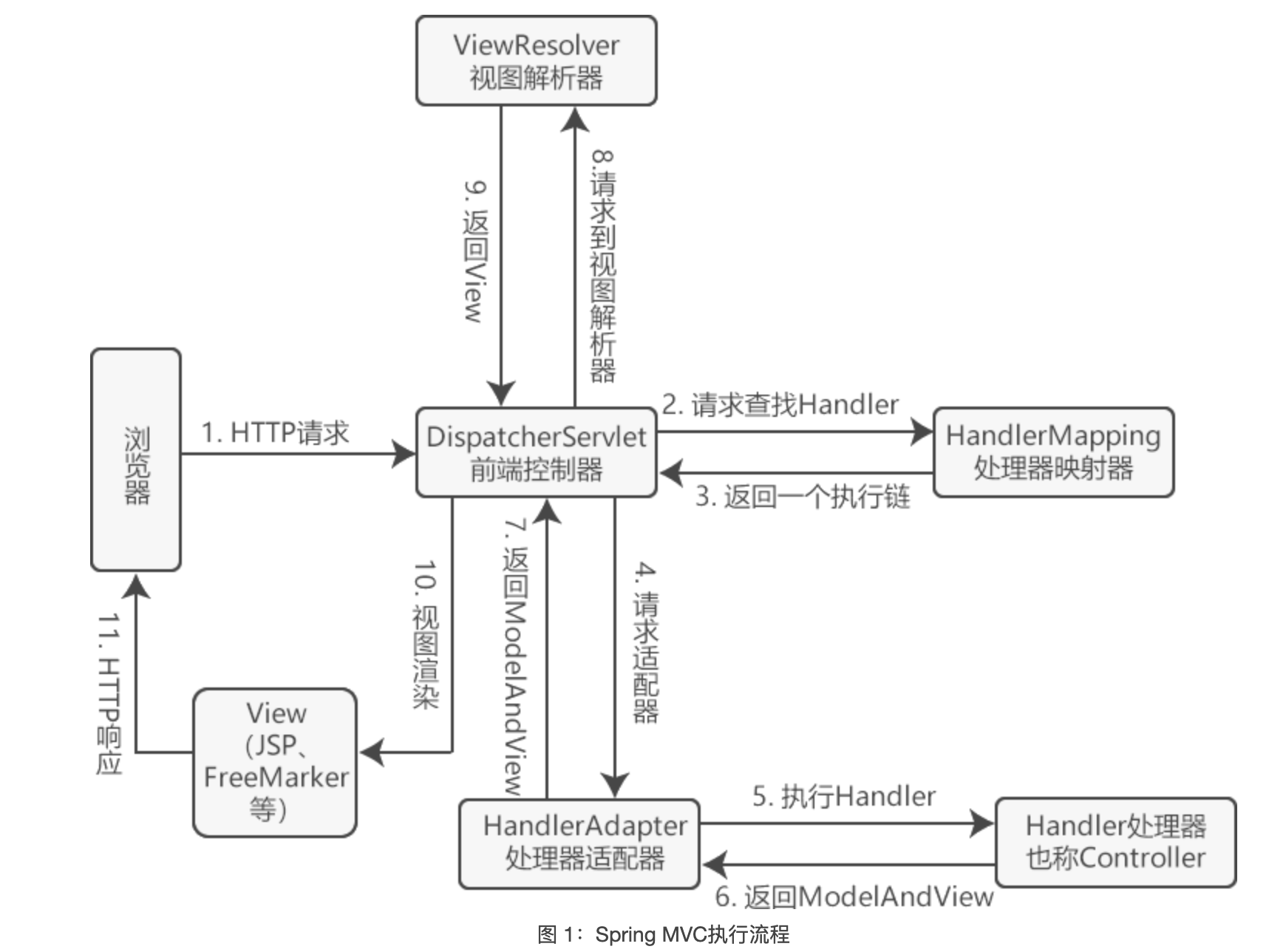 image-20211220082144545