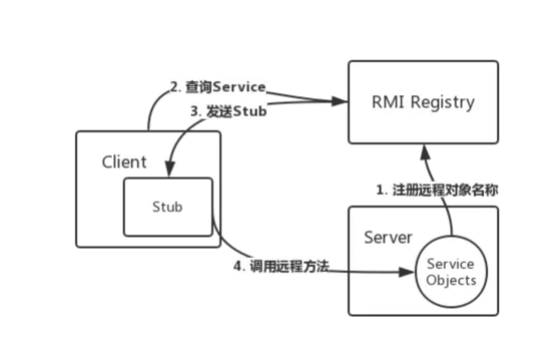 image-20210314140524006